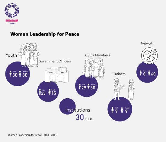 Women Leadership for Peace