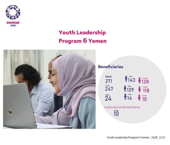 Youth Leadership Program  (YLP 6)