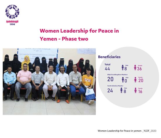 "Women Leadership for Peace "Phase II"