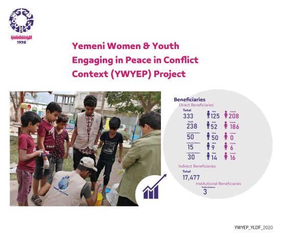 Yemeni Women & Youth Engaging in Peace in Conflict Context (YWYEP)