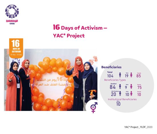 16Days of Activism – YAC