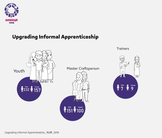 Upgrading informal apprenticeship