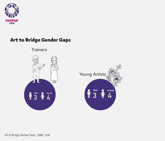 Art to Bridge Gender Gaps