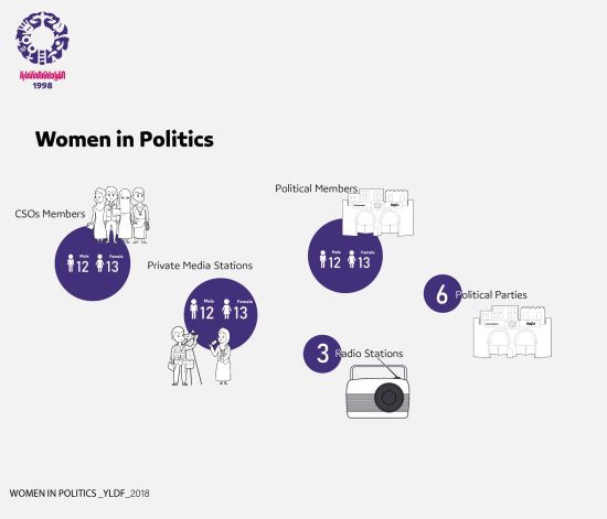 Women In politics program